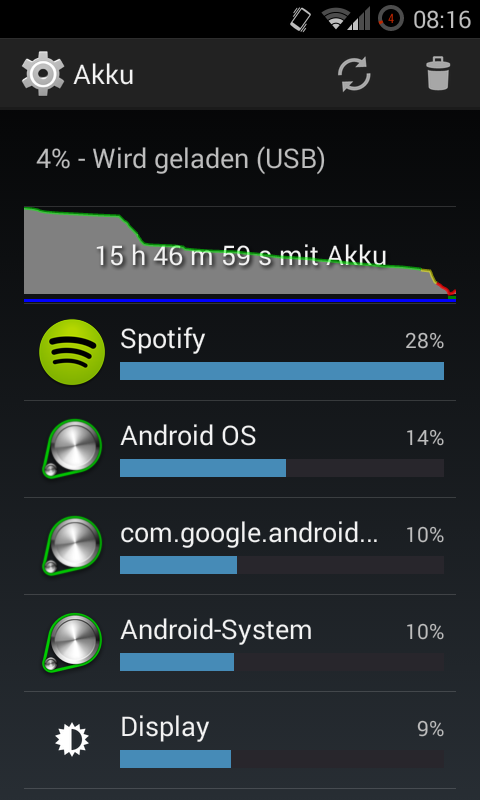 Solved: Spotify for Android causing massive battery drain ...
