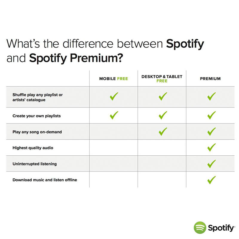 can i listen to spotify on pc